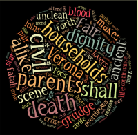 word cloud of prologue from Romeo & Juliet
